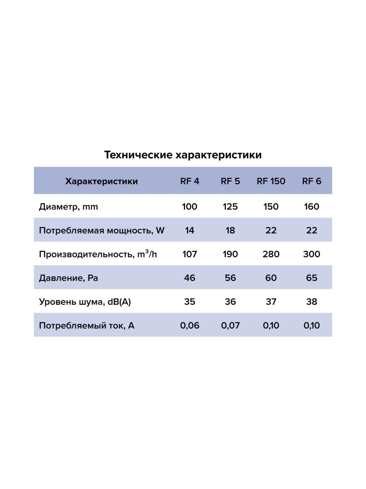 Вентилятор накладной RF D160 AURAMAX