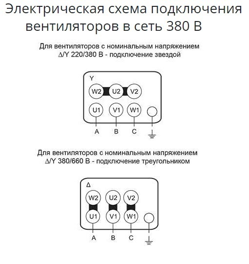 Крышный вентилятор Ровен ВКР-5,0-РН-3,0кВт/1500об/220-380-У1