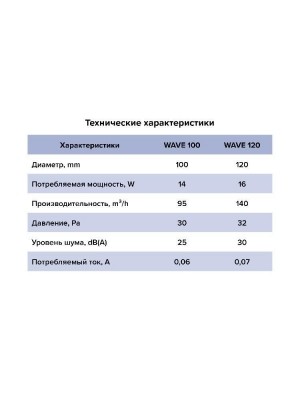 Вентилятор накладной WAVE D120 тяг.выкл. ERA