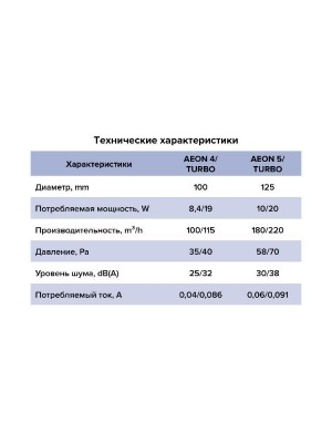 Вентилятор накладной AEON D100 обр.клапан DICITI