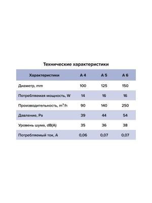 Вентилятор накладной A D125 тяг.выкл. AURAMAX