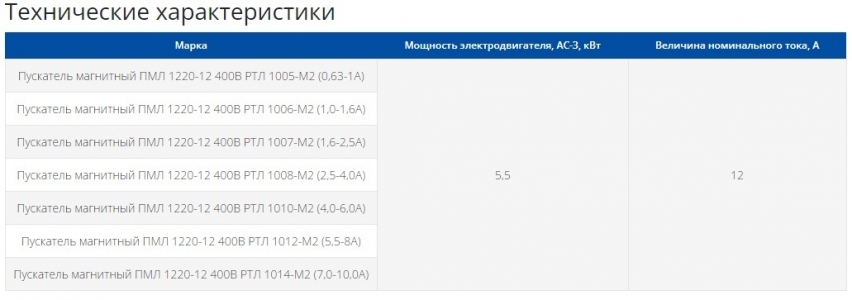 Пускатель электромагнитный ПМЛ 1220-12 400В РТЛ 1012-М2 (5,5-8А)