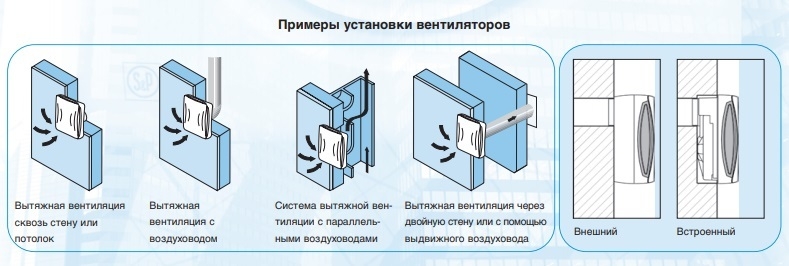 Накладной центробежный вентилятор Soler & Palau EBB 175 T DESIGN (Таймер)